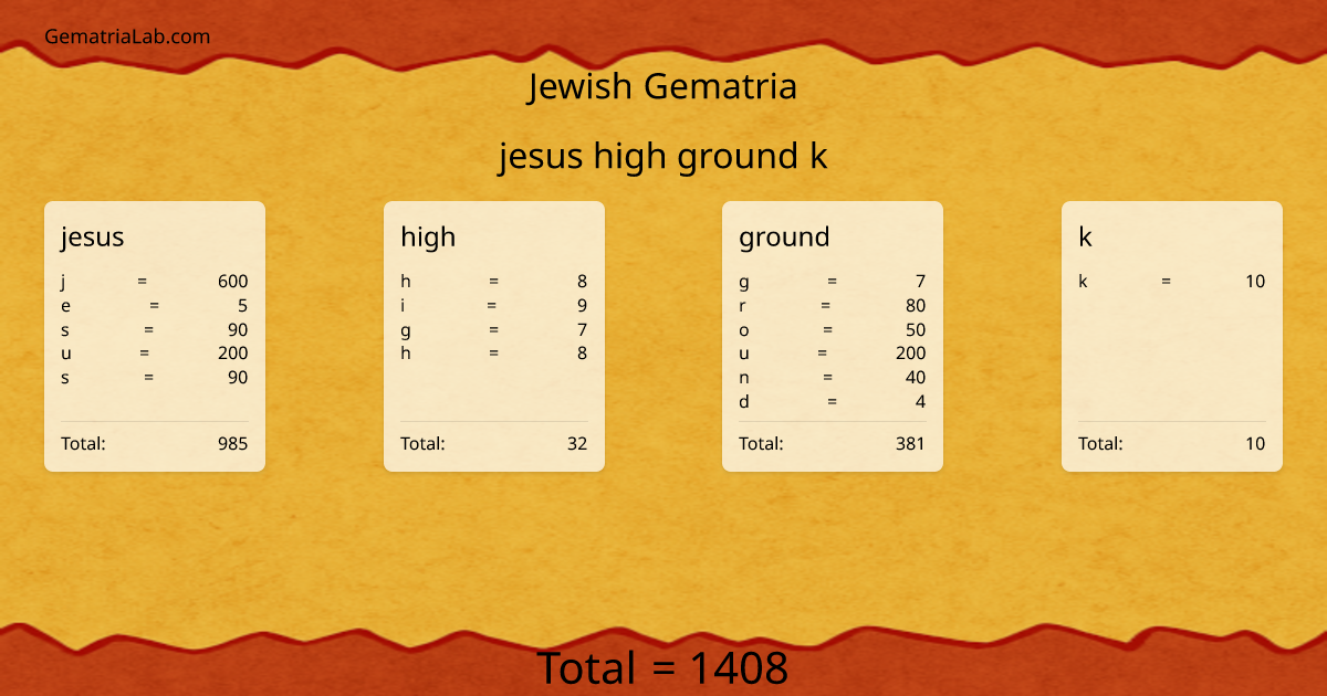 jesus high ground k in jewish Gematria
